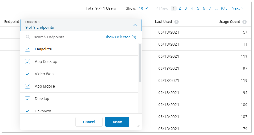 Adoption & Usage: User Table widget | RingCentral MVP