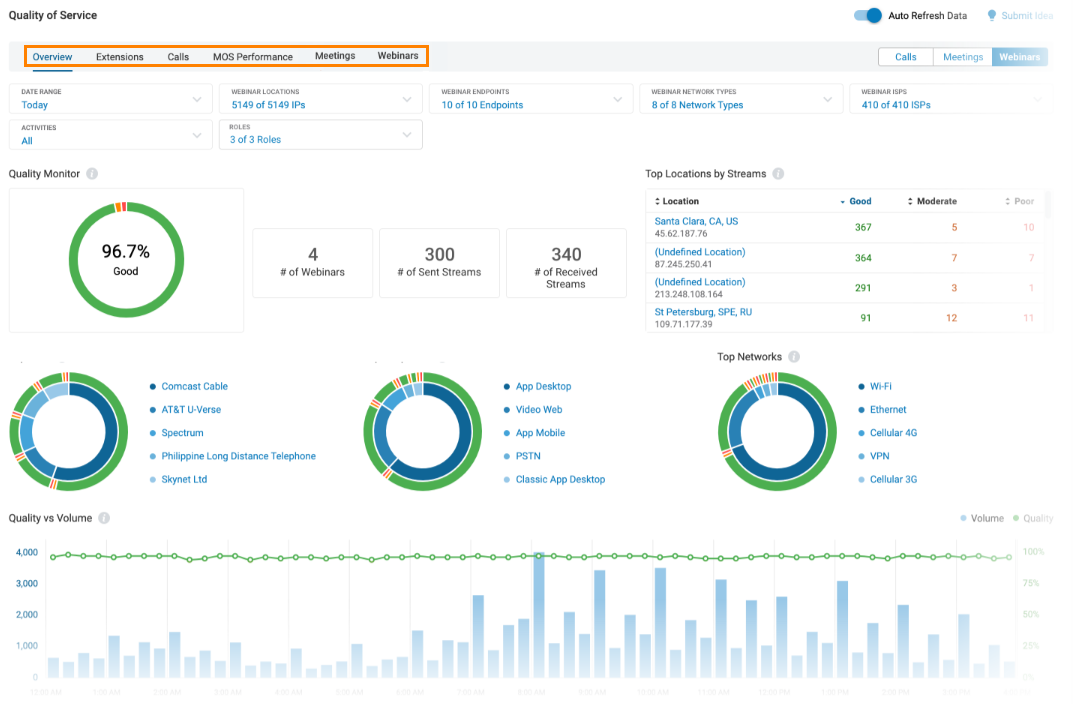 QoS Intro to Quality of Service Overview tab RingCentral MVP