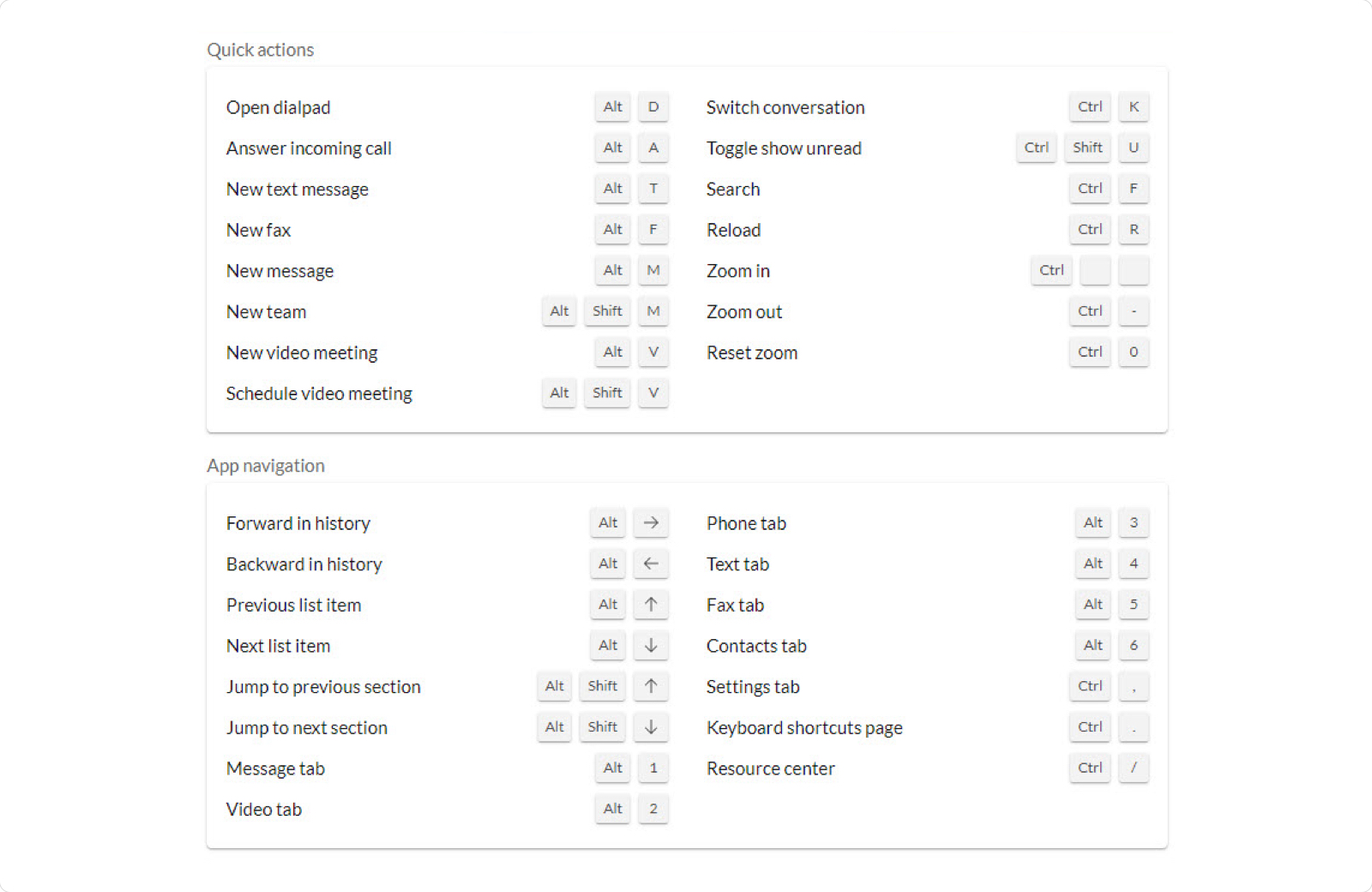 Using keyboard shortcuts in the RingCentral app RingCentral MVP