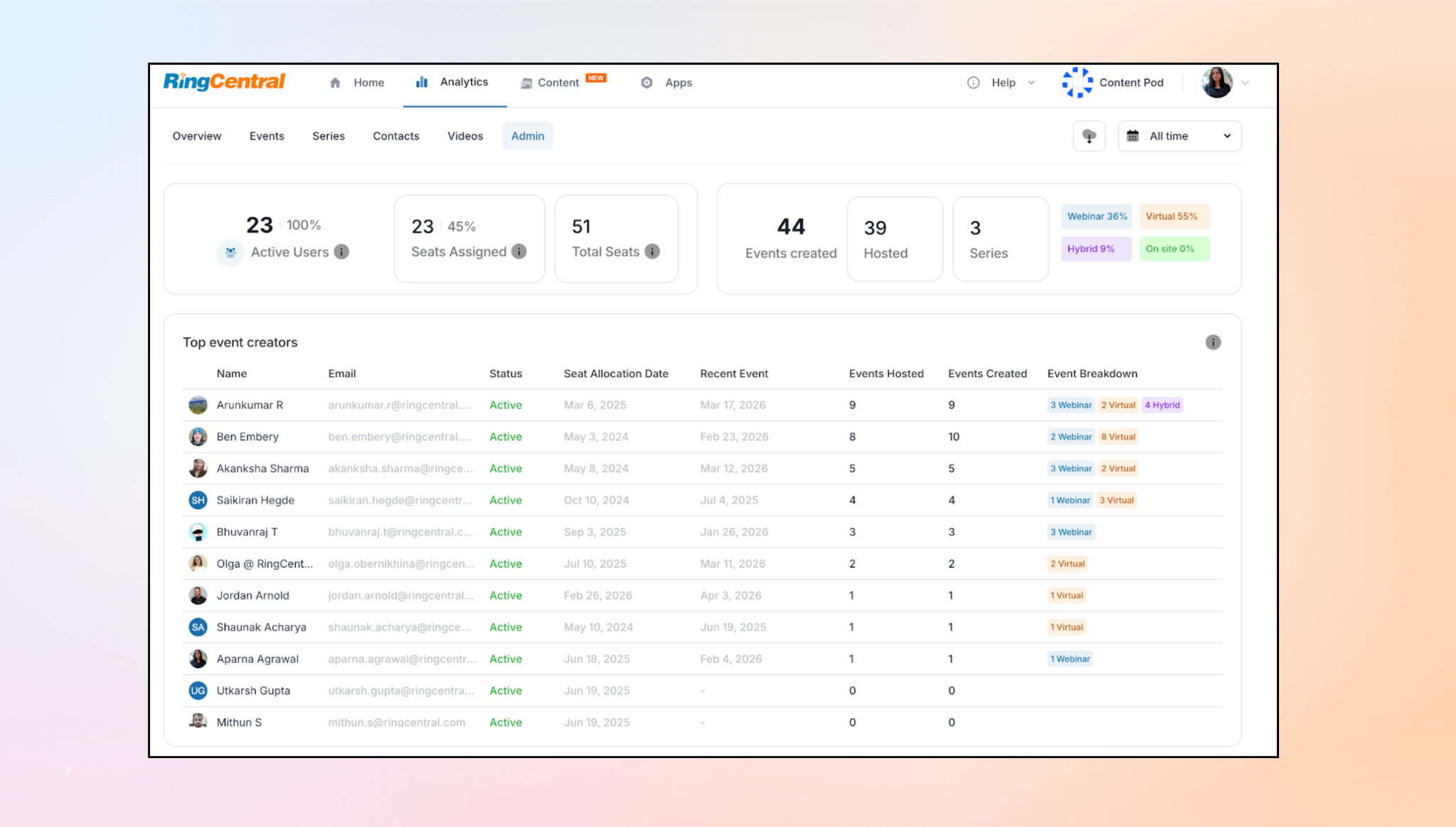 RingCentral Events Release Notes | April 2026