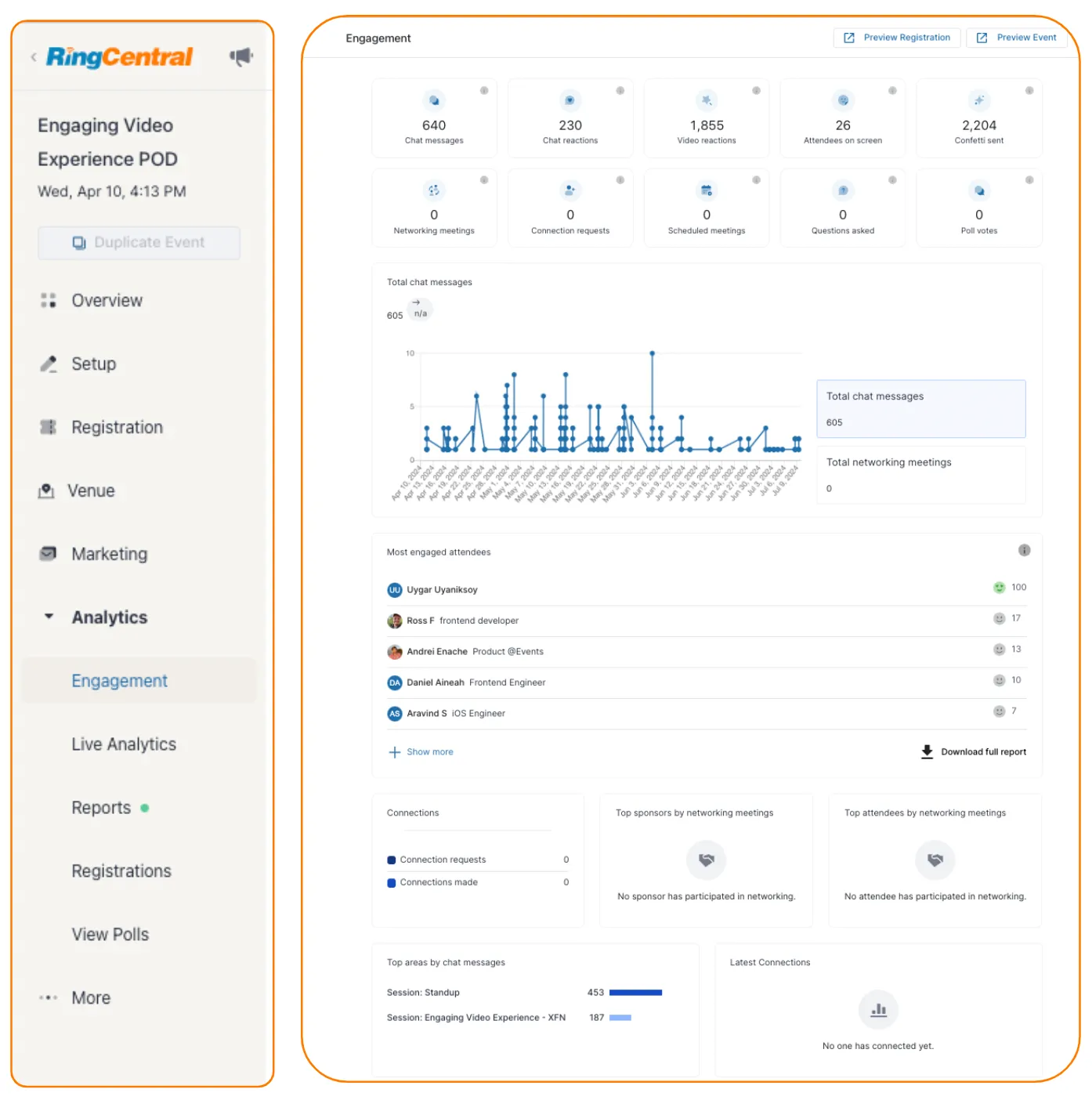 Engagement Analytics