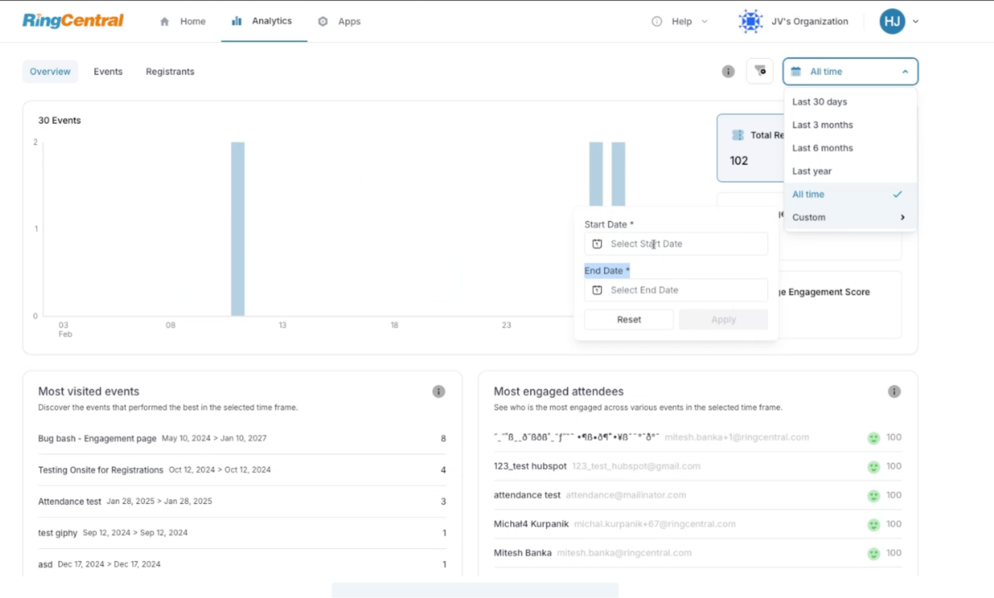 Org level analytics enhancements