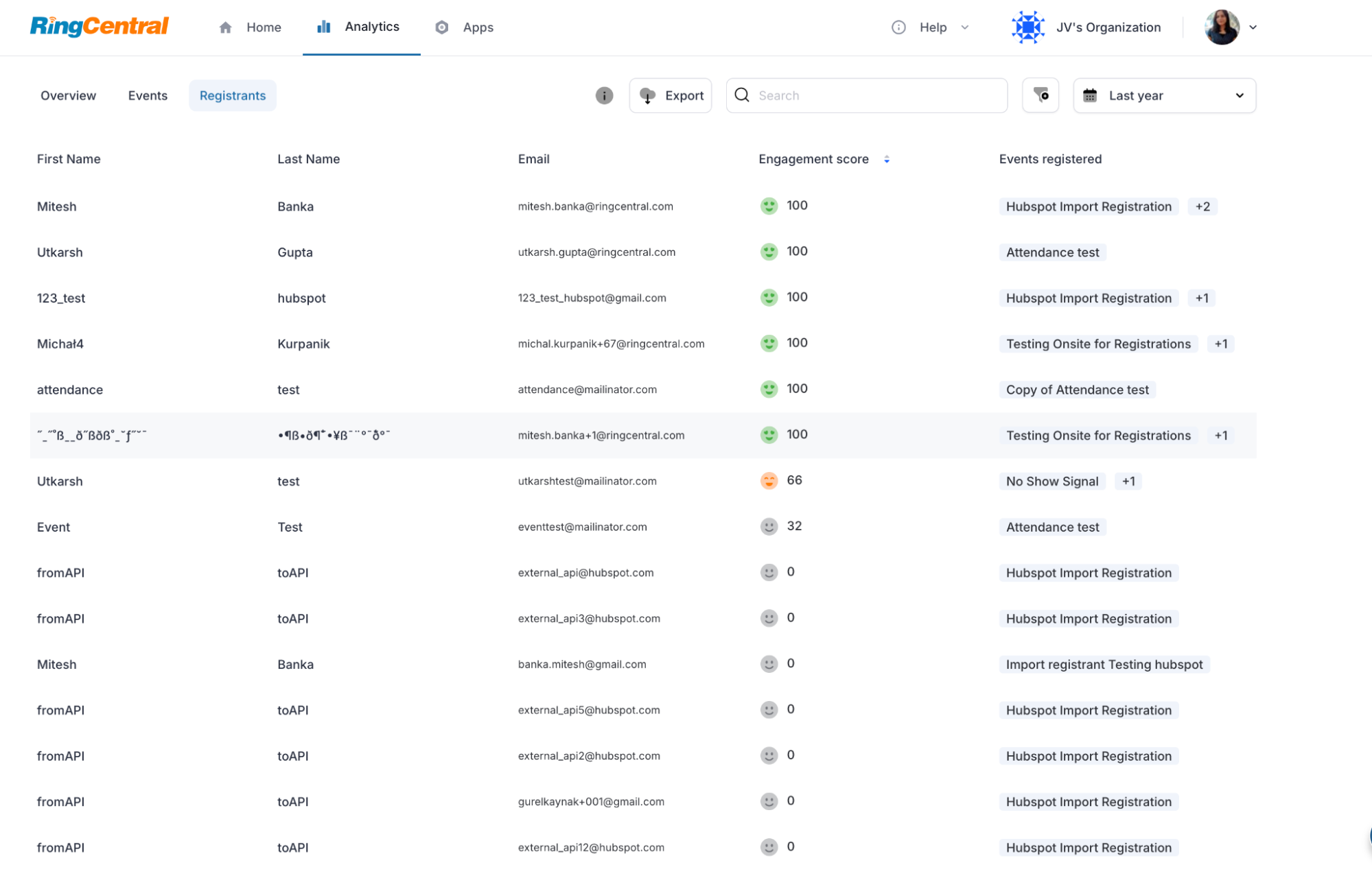 Org level analytics enhancements