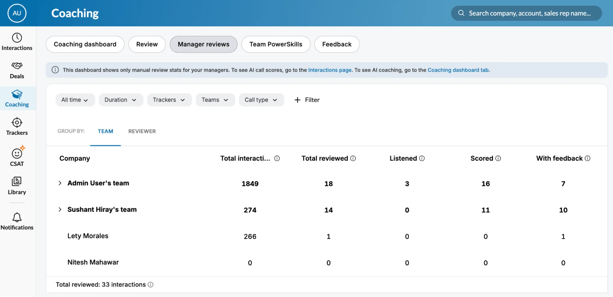 Multi-manager Support Improvements