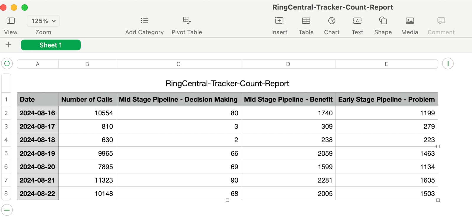 RingSense for Sales Release Notes | RingCentral Support